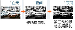 领先技术