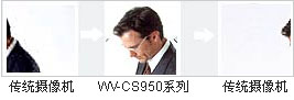 领先技术