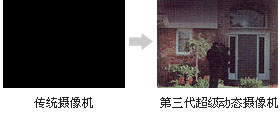 领先技术