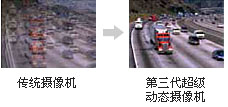 领先技术